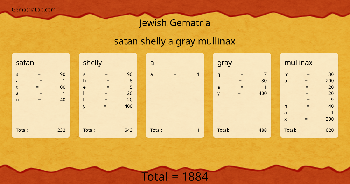 satan shelly a gray mullinax in jewish Gematria